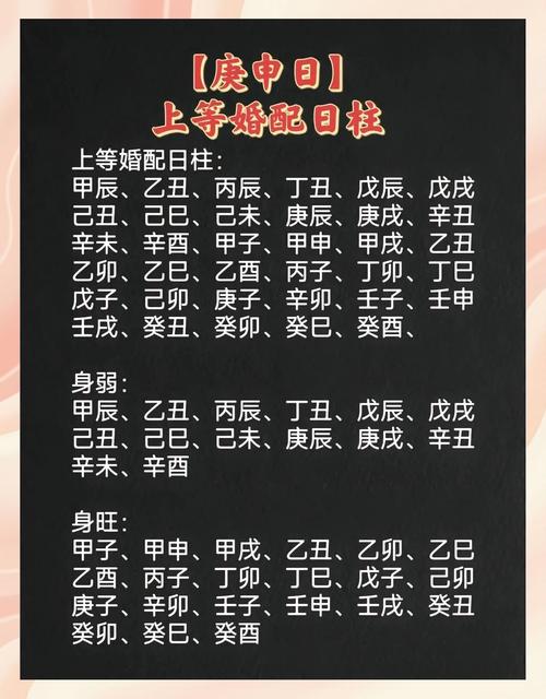 庚辰日柱婚配
