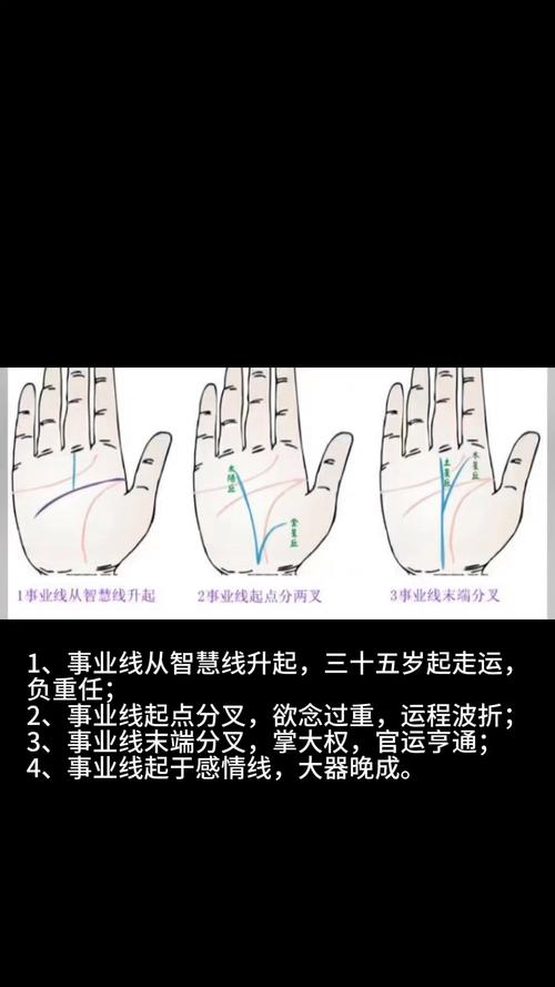 事業線從智慧線升起有何影響