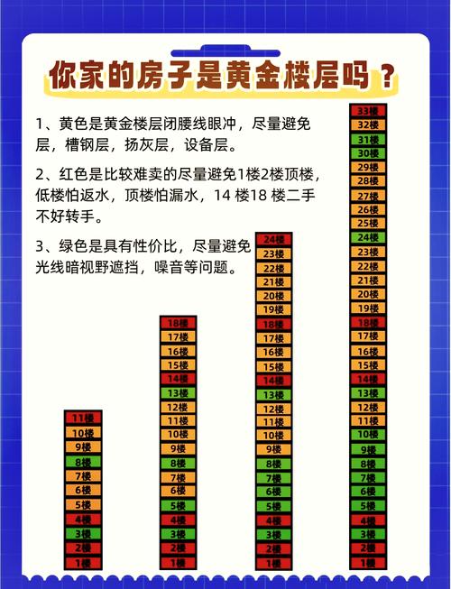 樓層買單數好還是雙數好，選樓層有什么講究