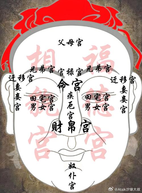 子女克父母面相 什么樣面相克父母