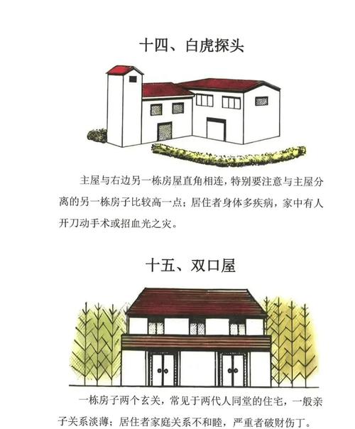 農村房屋風水學
