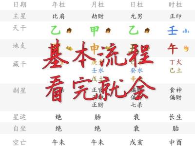 如何從八字看何時換工作講解