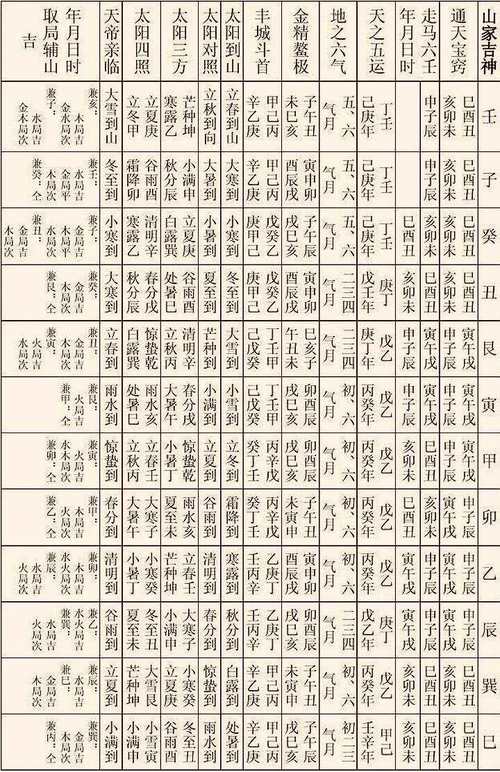 正五行二十四山擇日完整版
