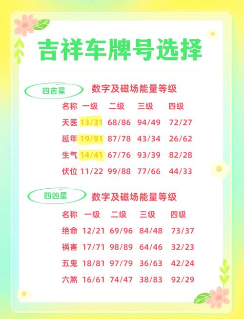 非常吉利的車牌號大全2位數字 選號的技巧大全
