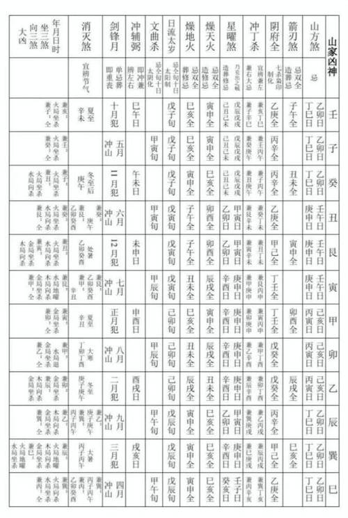 十大兇命的命格
