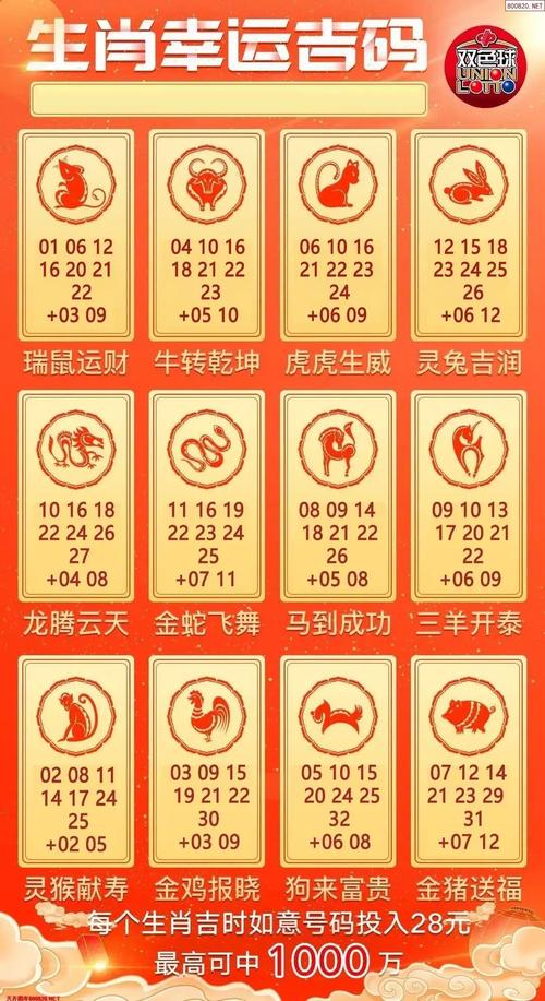 屬馬人手機號吉利數 生肖的吉祥手機號