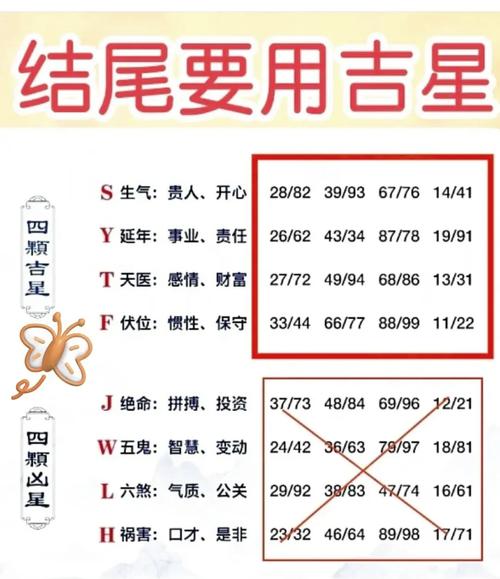 手機(jī)號(hào)碼怎么選擇比較吉利 第三吉星數(shù)字組合