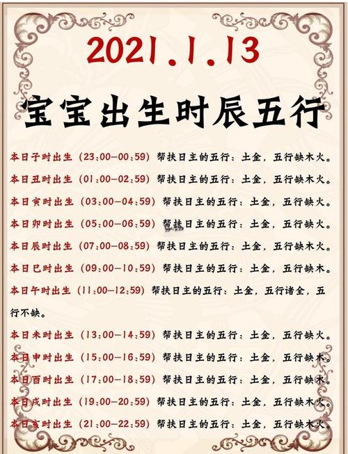 2022年7月9日出生的寶寶命運 此日出生的寶寶八字如何