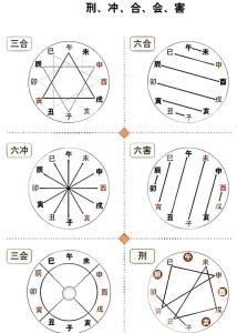 地支寅巳相害如何破解