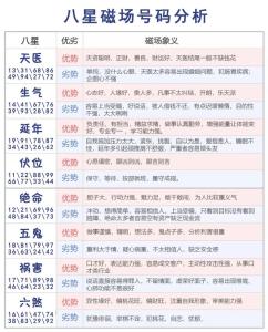 手機號八字風水對照表 八卦之數無窮無盡