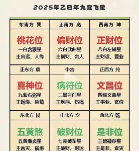 2022年五黃煞的方位 五黃煞如何化解2022