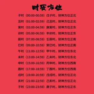 2023年姑姑節(jié)財神在哪個方向 今日財神方位