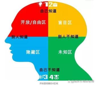 獨斷獨行 一點團隊意識都沒有的面相