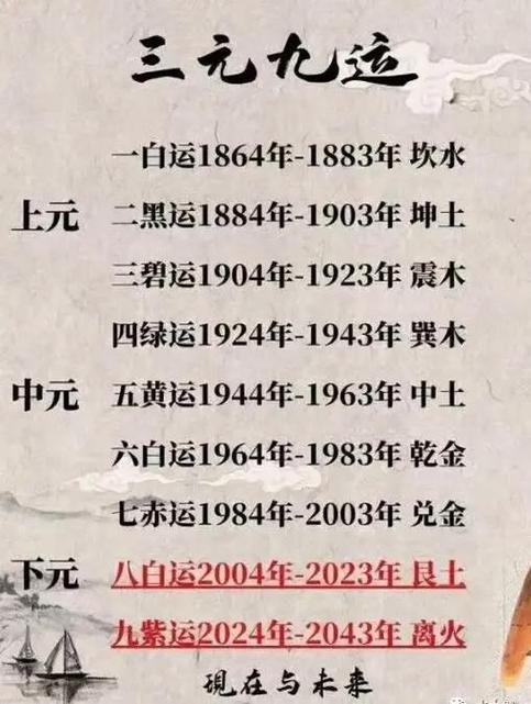 1961年屬牛的是什么命 1961年今年幾歲