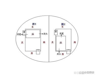 家里兒女婚姻風水 婚床的床頭絕對不能朝西