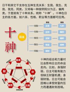 哪五大邪物影響居家風水？