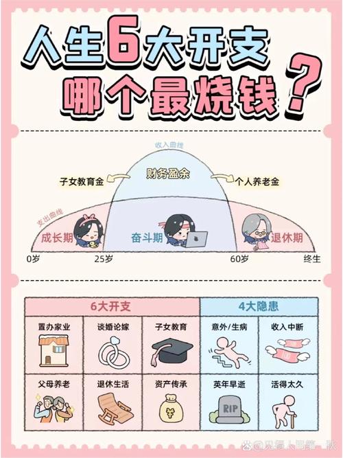 由出生年月看你職業(yè)錢途