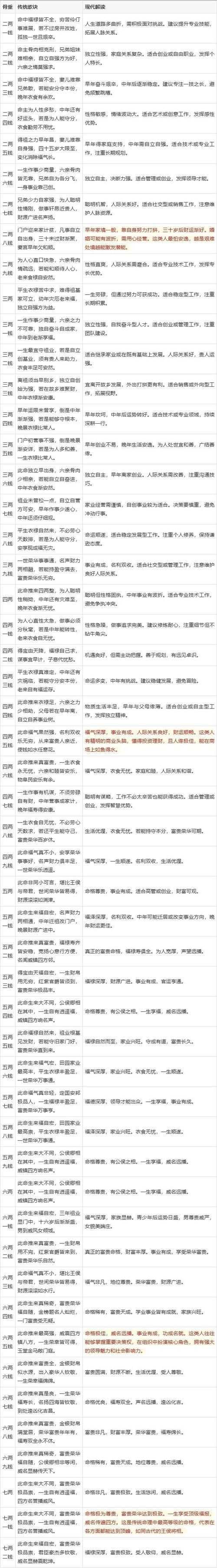如何占卦來看越老越有錢的算命八字