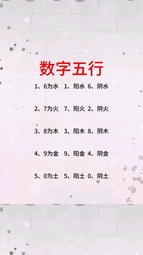 手機尾號0到9的意思 五行選號旺運數