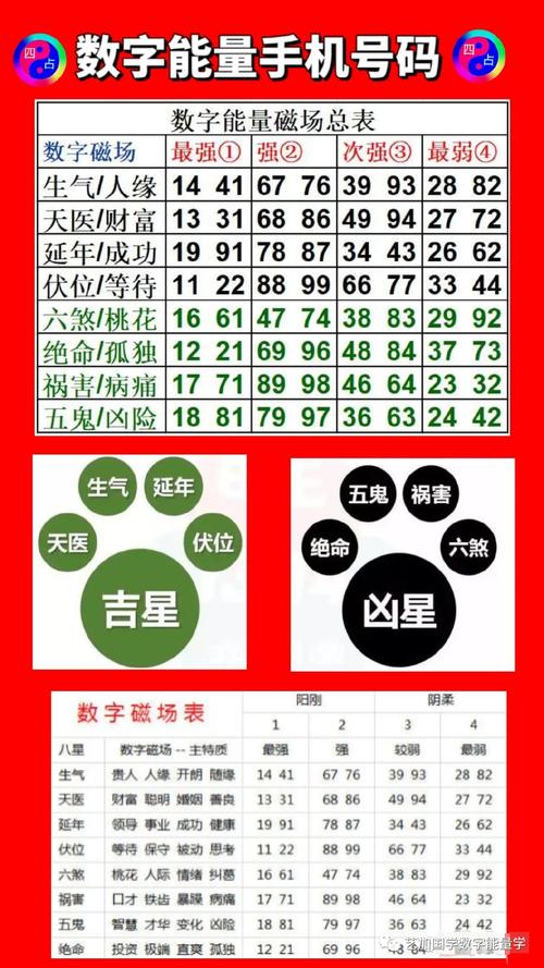如何根據八字選手機號 數字與五行看最吉手機號