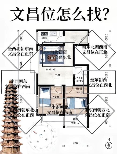 2023年文昌塔擺放的吉兇方位