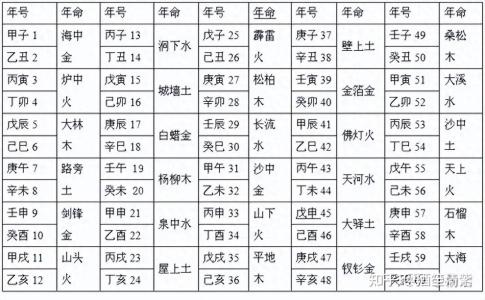 八字納音五行查詢表