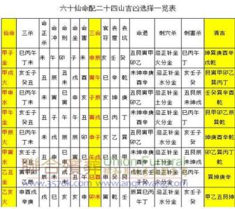 亡命葬二十四山吉兇表