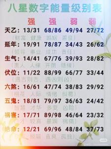 手機號尾號4位看婚姻 桃花旺盛號碼集錦