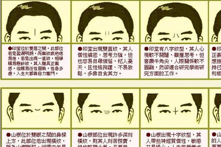 印堂有豎紋面相詳解