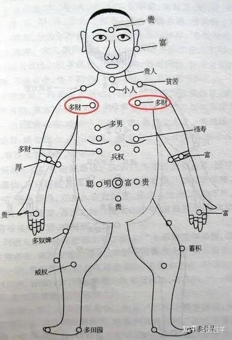 肩膀上有痣的男人代表什么意思，是善痣還是惡痣？