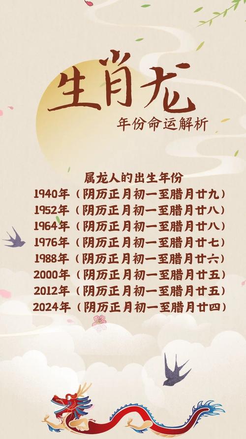 1964年屬龍的人2024年運勢運程詳解 1964年屬龍人2024年整體運勢