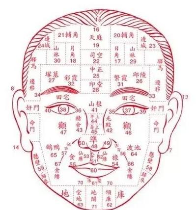 一生順利的人有哪些面相