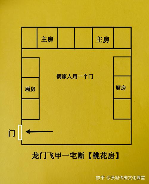 爛桃花風水格局 女性房間在正西方