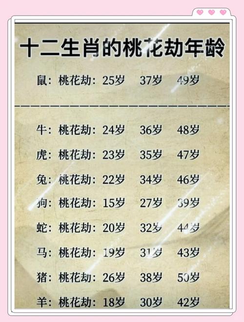 龍年屬蛇人桃花劫發生在幾月