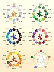 男士催旺感情的風水布局  東南方放上水晶