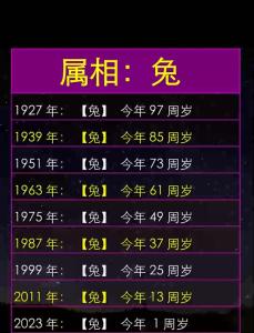 屬兔的多大了歲數(shù)表 屬兔的多大年齡2024年