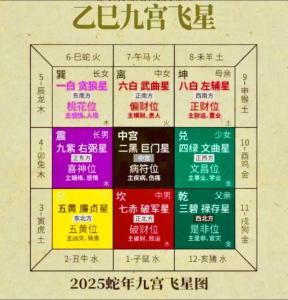 屬馬人要怎么招桃花風水 找準桃花方位