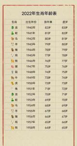 77年屬蛇人最佳配偶 77年屬什么今年多大