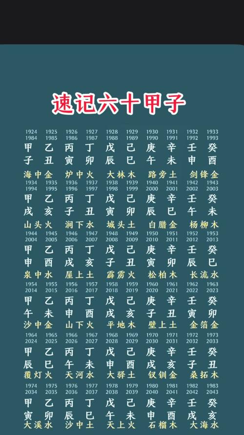 閑話六十甲子與配偶（一）