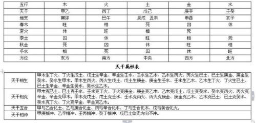 八字看什么人容易發生意外傷災