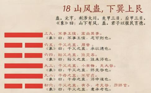 周易測試最近的愛情運：你抽中的卦象為中中卦（山風蠱）