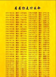 八字看2019年感情運勢，哪些人的感情容易生變？
