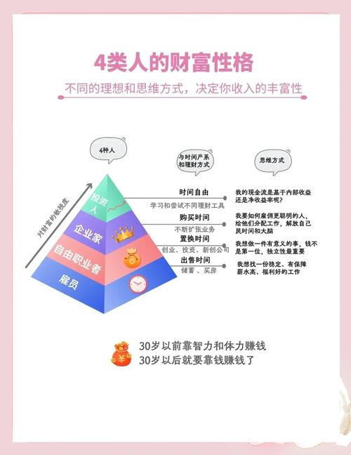 看你命中有多少財富密碼？