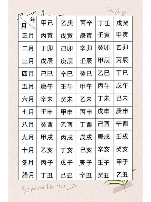 生辰八字如何看事業(yè)
