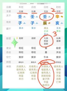 八字中哪方面旺的人才適合炒股？