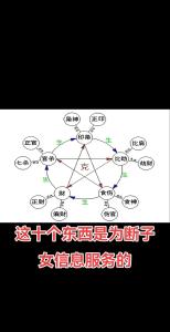 風水和八字的關系