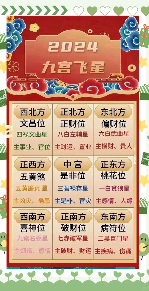正月初七財神方位 大年初七財神在哪方