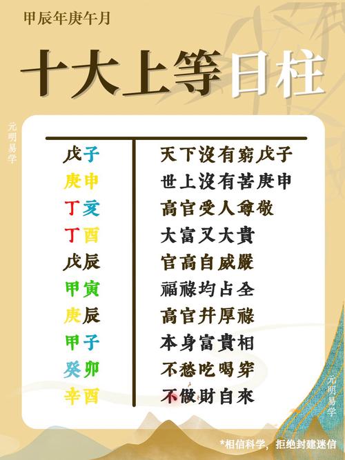 日柱好的人命一定好嗎 上等日柱走勢佳
