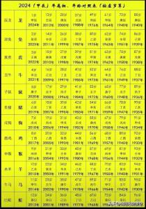 農(nóng)歷五月出生的人 12生肖農(nóng)歷五月出生的人命運