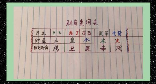 2023年10月4日財神在哪個方位 財位方查詢